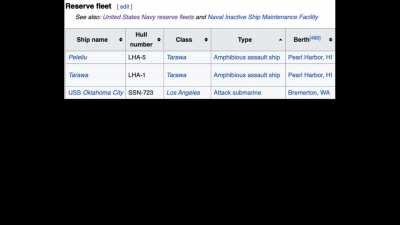 A Hypothetical Regarding Ukrainian Military Aid