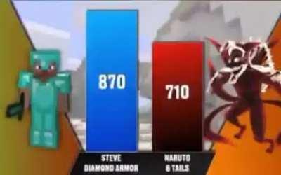 I wonder how much more tails naruto will stick up hiss ass to get more power in the next unoriginal stage