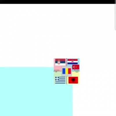 Balkan countries political compass