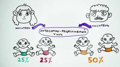Самые странные ГЕНЕТИЧЕСКИЕ БОЛЕЗНИ НАРОДОВ — Научпок