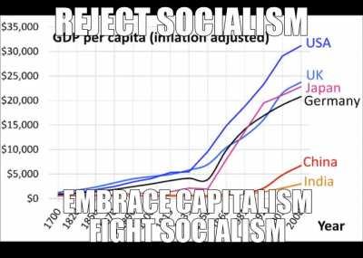 Reject Socialism, Embrace Capitalism!