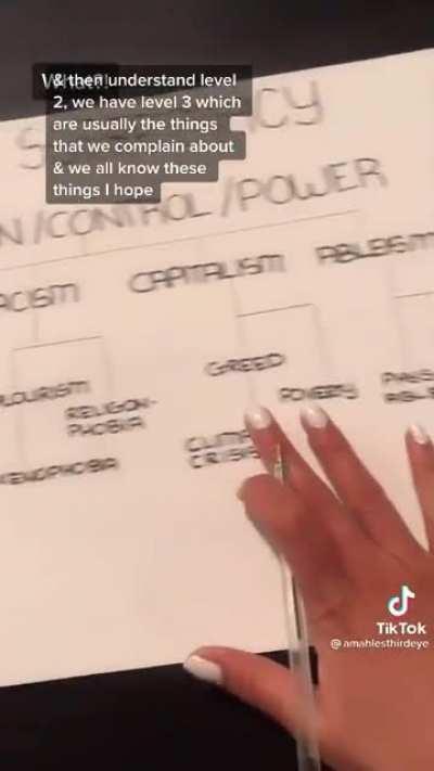 Did you know that 500 years ago, white supremacists invented capitalism to oppress people?