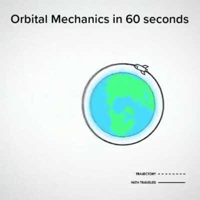 'Rocket science' in one minute