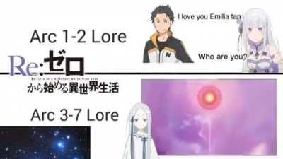 [Meme] Shit gets real from Arc 3 onwards