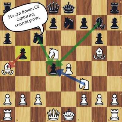 Ruy Lopez , why is this opening so awesome ?