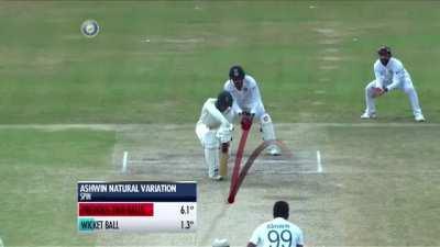 Ashwin sets up de Kock