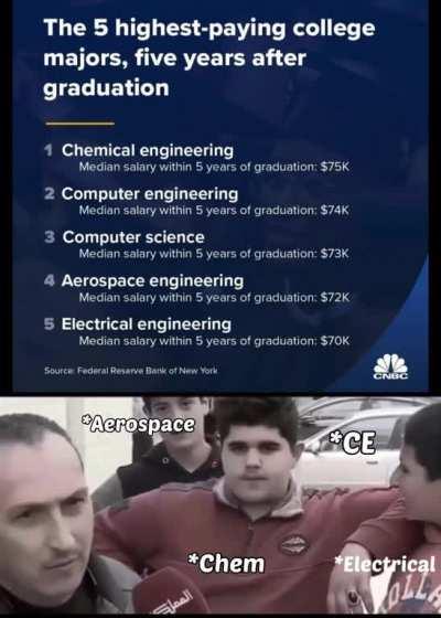 Yes, I am a chemical engineer and I don’t how to make meth