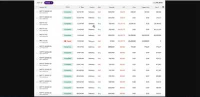 Day Trading Nifty-8th Nov ’24  (Hindi Audio-1:43)