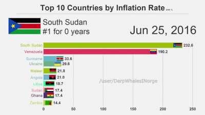 Venezuela Gas Gas Gasssss