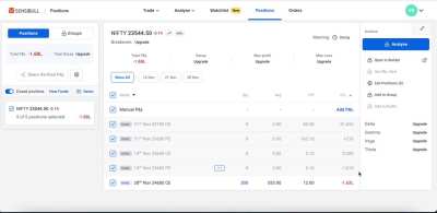 Day Trading Nifty-14th Nov ’24  (Hindi Audio-0:46)