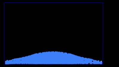 300-line C++ SPH fluid simulation