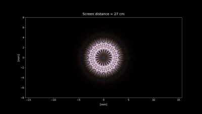 Simulations that show how White Light Diffracts when passing through different apertures