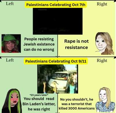 There a few kinds of Libs, and only some of them are based