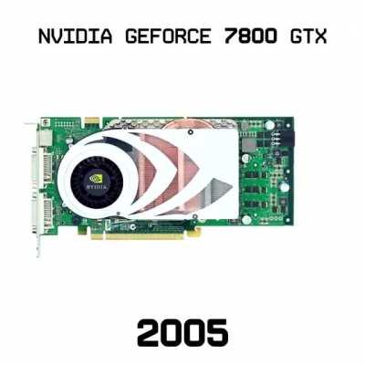 Nvidia GPU evolution (updated for 2020)