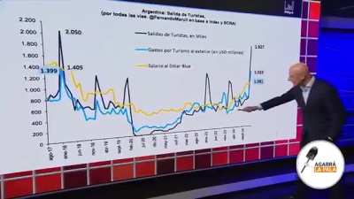 A Pagni le parece mal que los salarios hayan aumentado en términos reales.
