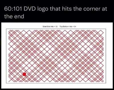 DVD logo hitting the corner simulation.