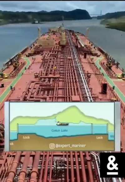 This is how Panama Canal works
