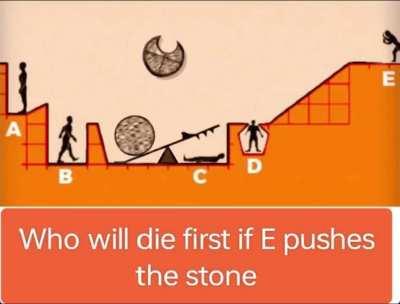 What do I do in this position? (I'm B)