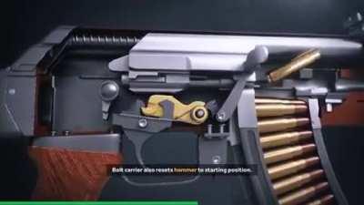 How an AK-47 works