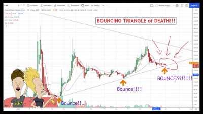 BOUNCING TRIANGLE of DEATH - DAY 3 - Are you Apes Ready to MOTHERFUCKING BOUNCE!!!! Fuckin PSYCHO BOUNCE!!!