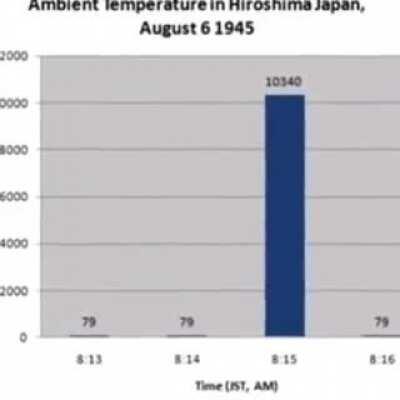 Ambient temperature... Wait whut...