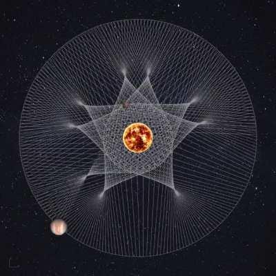 Jupiter and Mars dance around the sun, creating an amazing pattern.