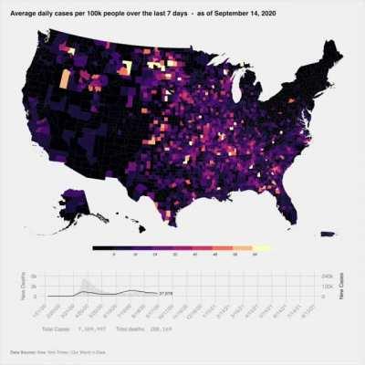[OC] Covid-19 cases per 100k and vaccination rate from start of the pandemic