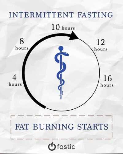 Are you ready to start with a Healthy Lifestyle? Install Fastic and get your personalized fasting, meal & workout plan.