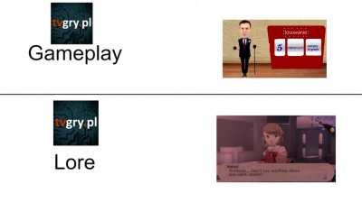 TVGRY gameplay vs lore