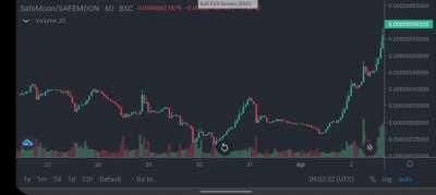 If you are worried about this dip you should watch this journey of safemoon. If you are still worried, feel free to sell and give us your coins 😁😁😁