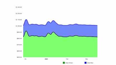 Mientras tanto, el dolar...