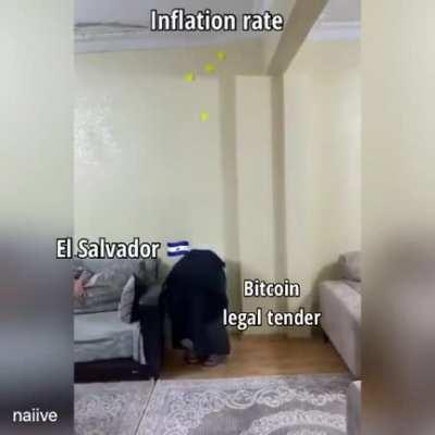 Inflation rate at its highest point.