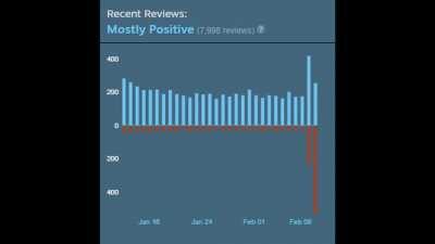 You done goofed bhvr.