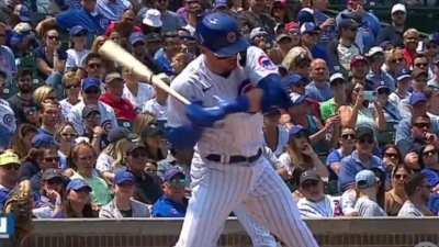 [Highlight] Nico Hoerner swing mechanics