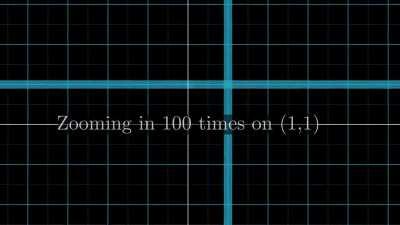 The Jacobian ~ local linear transform