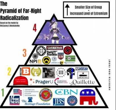 Weebs and AuthRight have the strongest unity