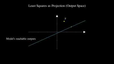 ML intuition 002 - Least squares solution (LSS)