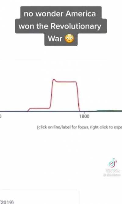 Noncredibledefense? Yea the noncredible defense of Reach