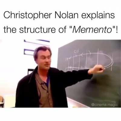 Christopher Nolan, Are you a movie director or a theorical physicist?