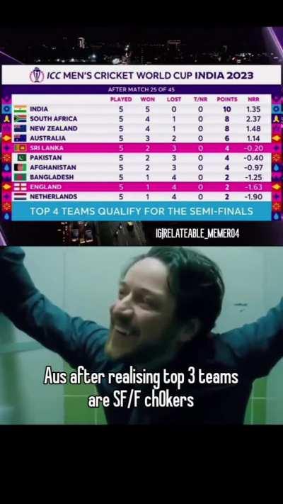 Australia looking at points table 😭