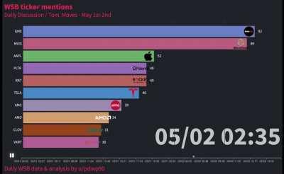 WSB discussion this weekend
