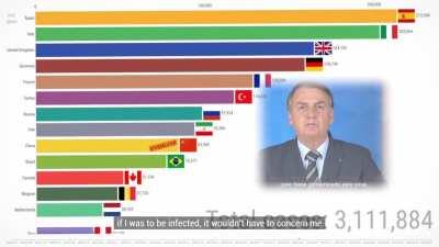 BRASIL TIHS IS NOT A RACE! Also Brasil: