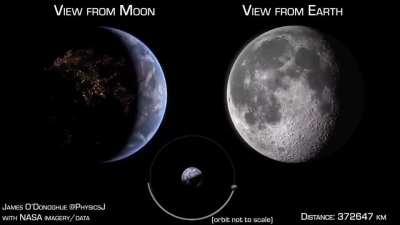 How Earth and Moon look to each other over the course of a month