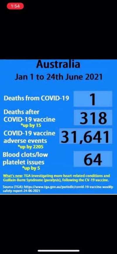 THIS IS A FACT.....If you don't believe me Go look for yourself