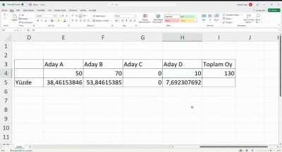 Muharrem İnce oyları gerçekten de bölüyor mu? Matematiksel açıklama.