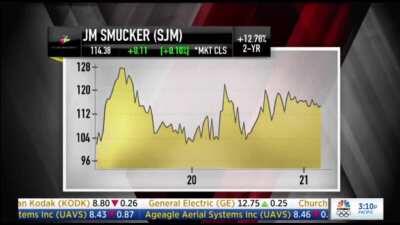 Mad Money Gets Smucked