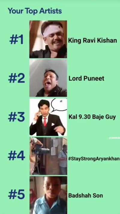 Honest 2021 Top Artists