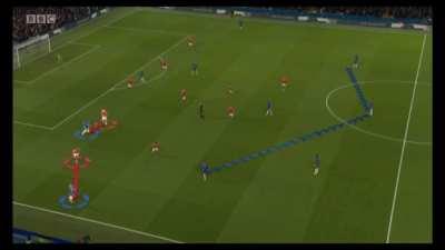 Chelsea 1-1 United: Interviews (Tuchel, Carrick, DeGea) and analysis (Scott, Shearer, Wright) BBC MotD (8m 10s)
