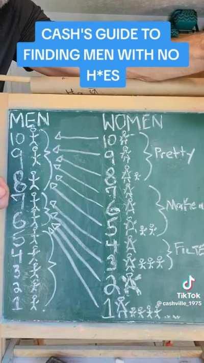 Someone needs to animate this because he did a excellent job explaining the delusion in society 