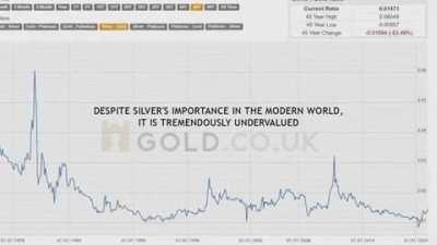 Good motivational video of the squeeze on physical silver. (Who of you made it? Claim it!)